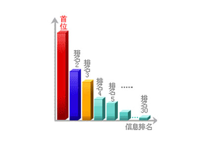這樣做seo，靖州楊梅網(wǎng)站排名有盼頭