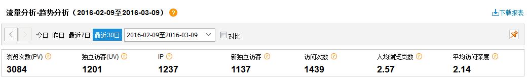 營銷型網(wǎng)站成功案例——桃源縣綠洲園林苗圃