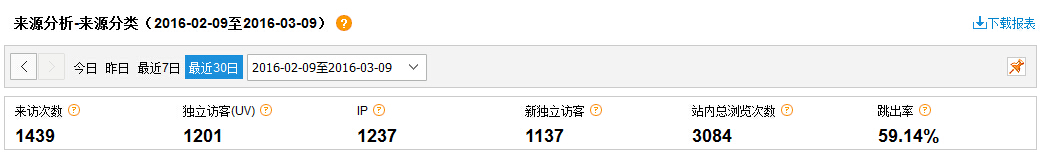 營銷型網(wǎng)站成功案例——桃源縣綠洲園林苗圃