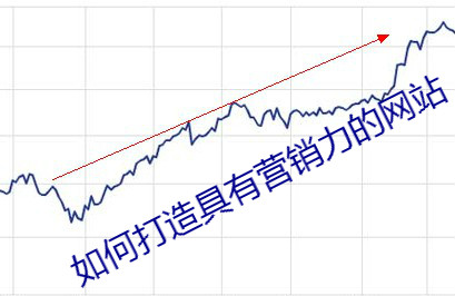 如何打造具有營(yíng)銷(xiāo)力的網(wǎng)站？