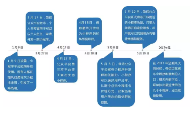 小程序案例重磅來襲！準(zhǔn)備好接駕了么？